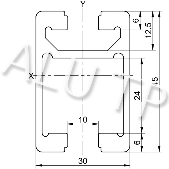 Esquema de un perfil de automatización