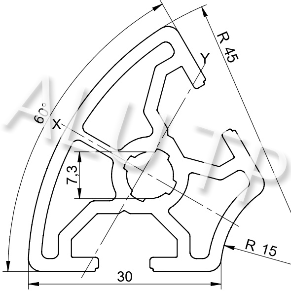 Esquema de un perfil de automatización