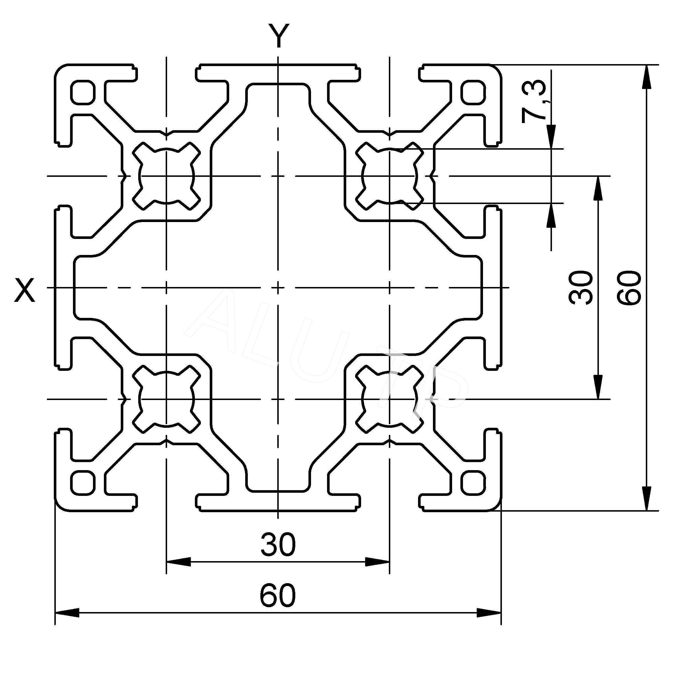 Esquema de un perfil de automatización