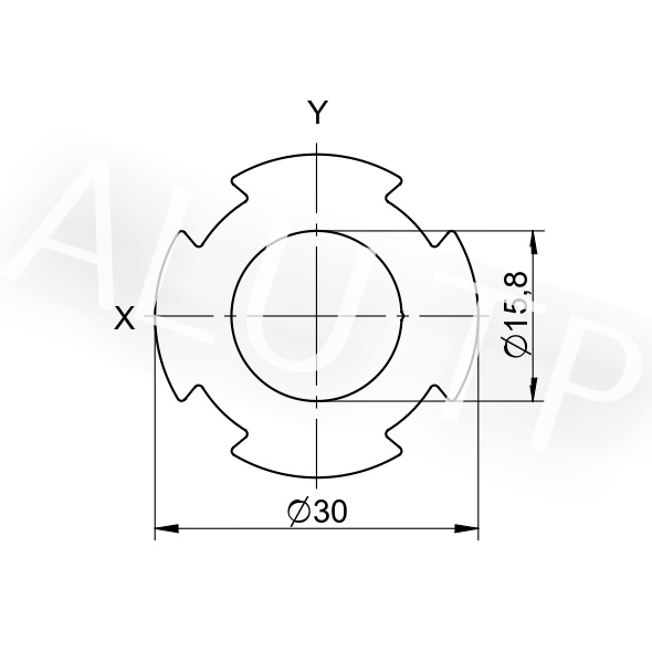 Esquema de un perfil de automatización