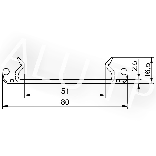 Esquema de un perfil de automatización