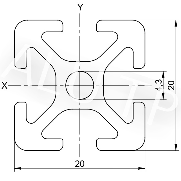 Esquema de un perfil de automatización