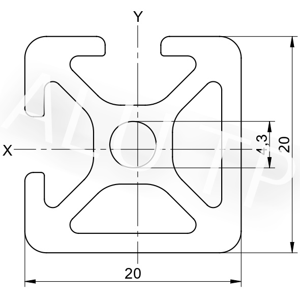 Esquema de un perfil de automatización