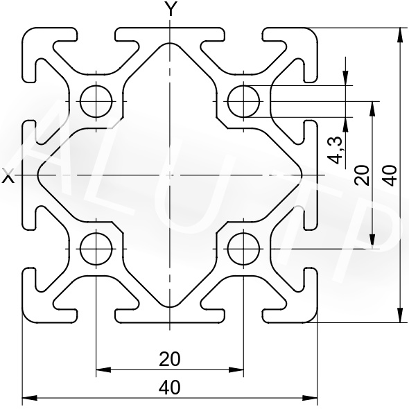 Esquema de un perfil de automatización