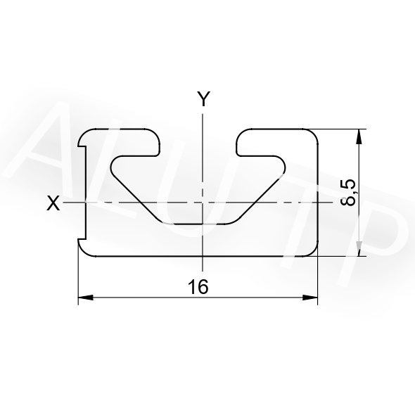 Esquema de un perfil de automatización