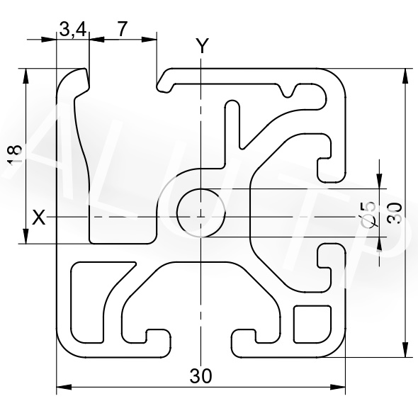 Sketch of an automation profile