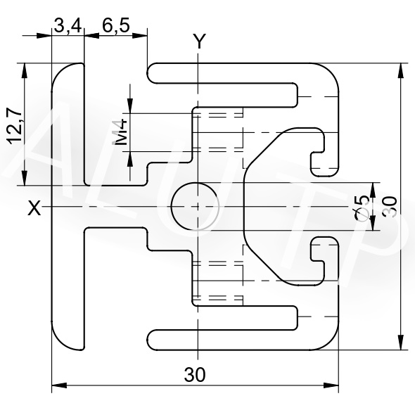 Sketch of an automation profile