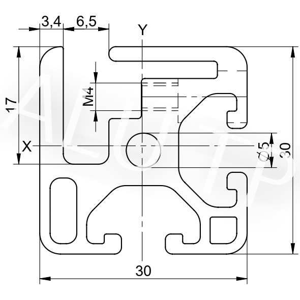 Sketch of an automation profile