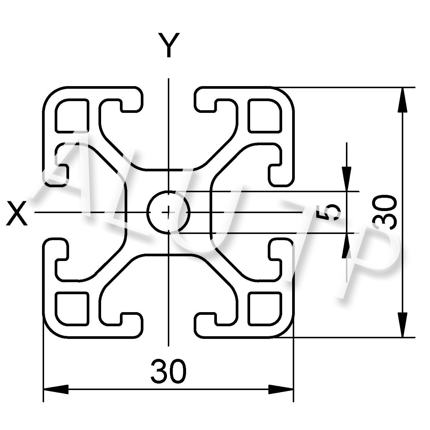 Esquema de un perfil de automatización