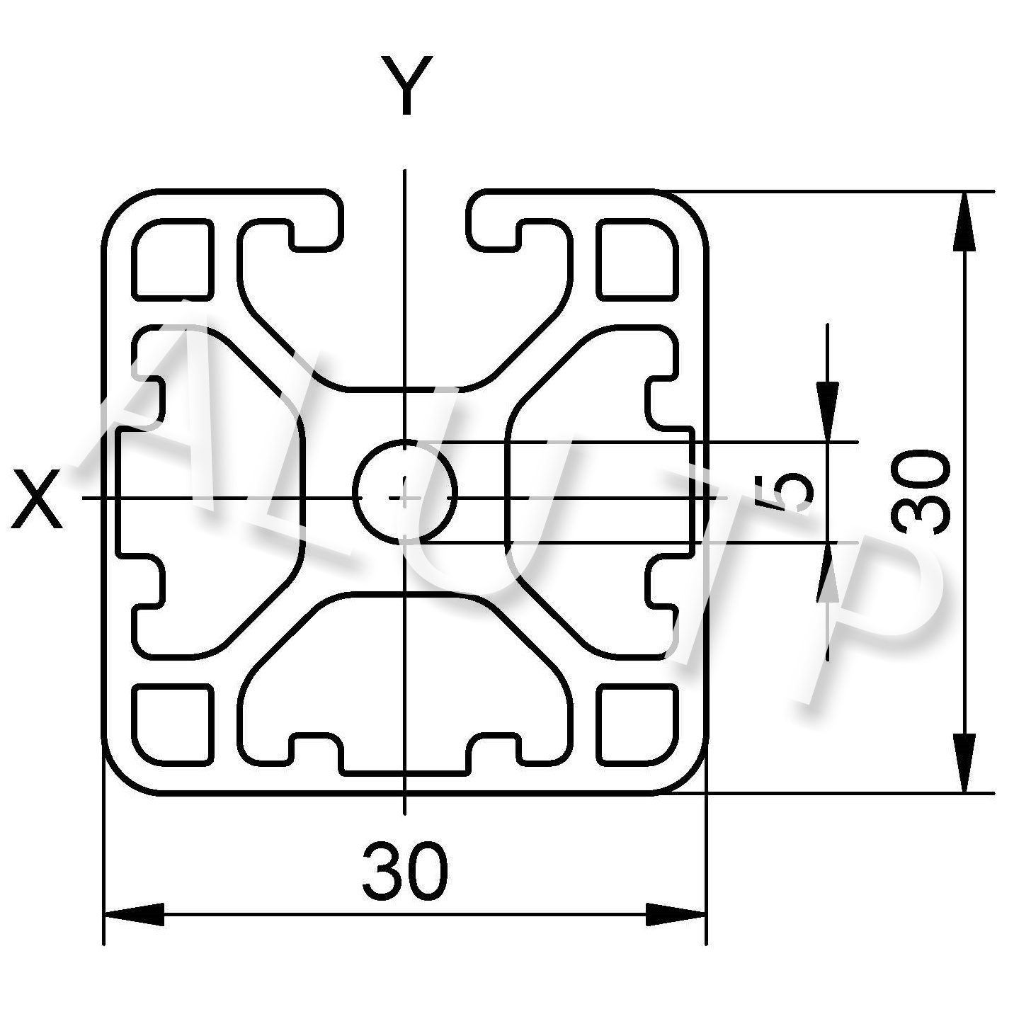 Esquema de un perfil de automatización