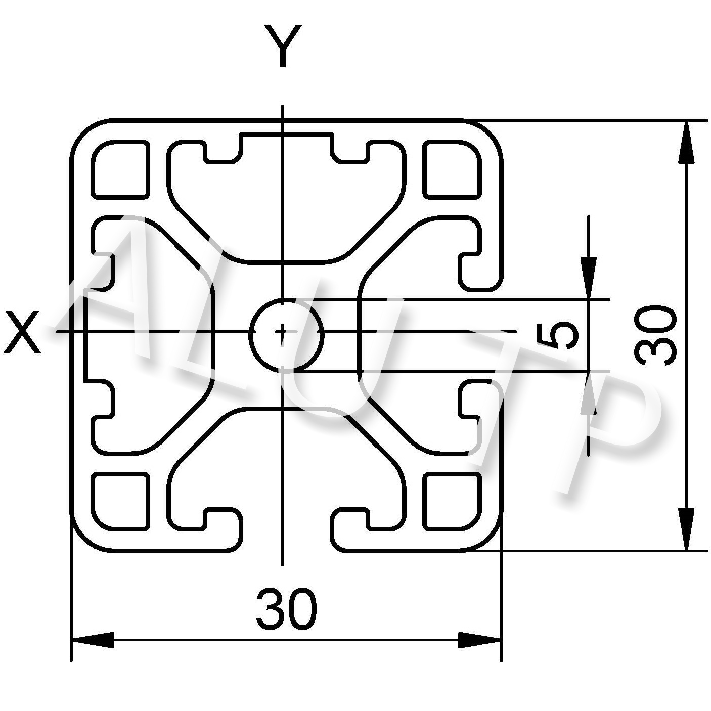 Esquema de un perfil de automatización