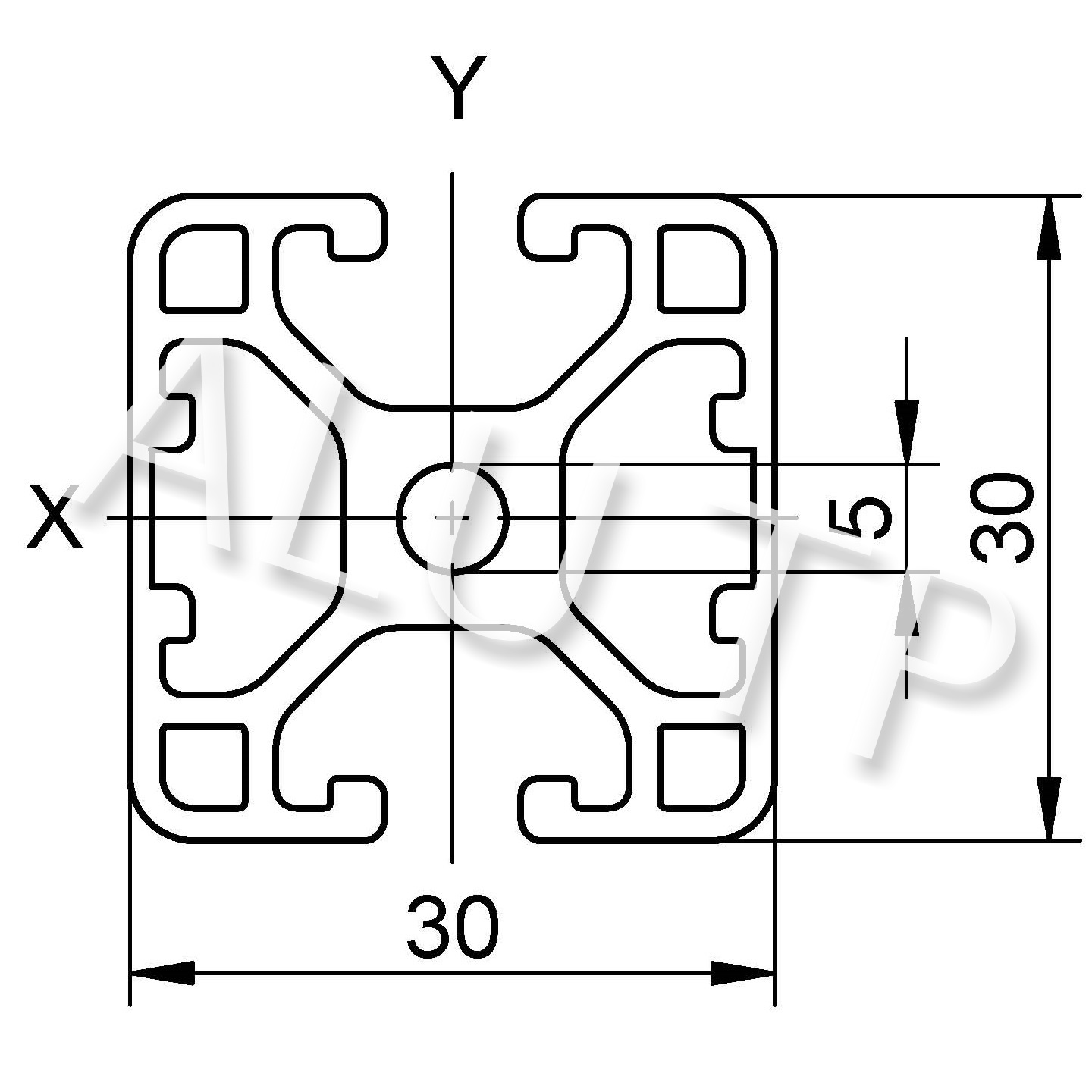 Esquema de un perfil de automatización