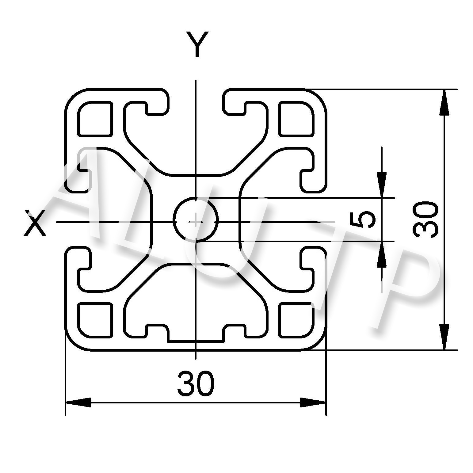 Esquema de un perfil de automatización