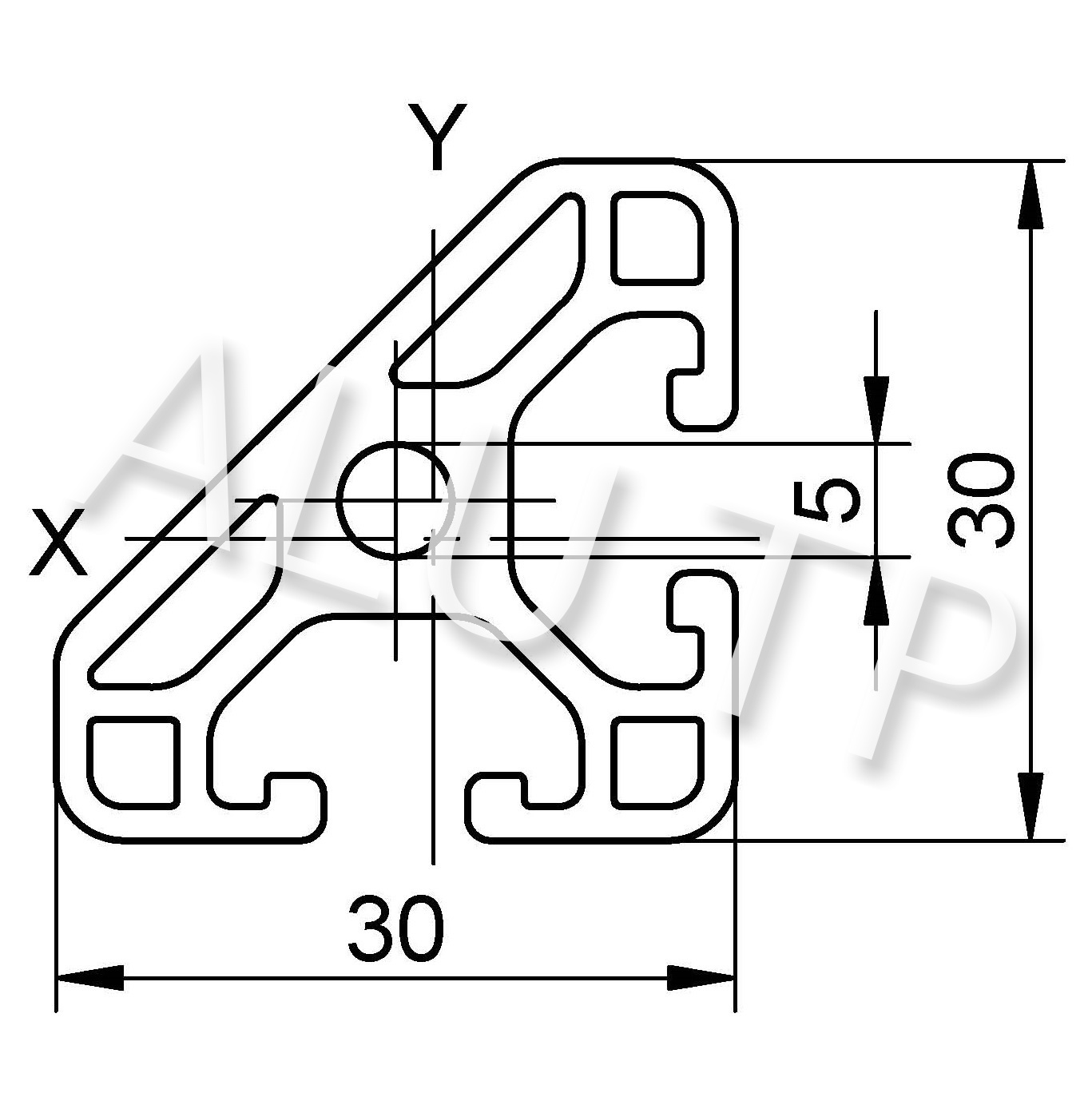 Esquema de un perfil de automatización