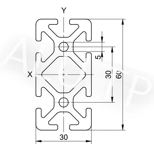 Esquema de un perfil de automatización