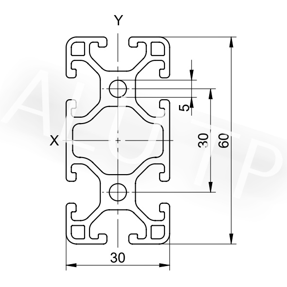 Esquema de un perfil de automatización