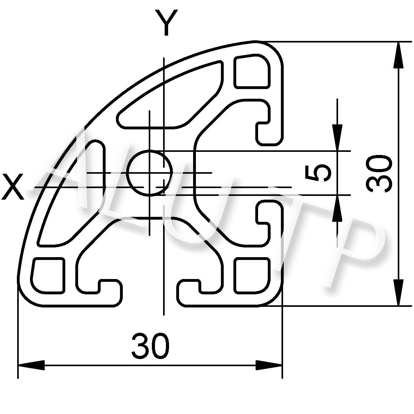 Esquema de un perfil de automatización