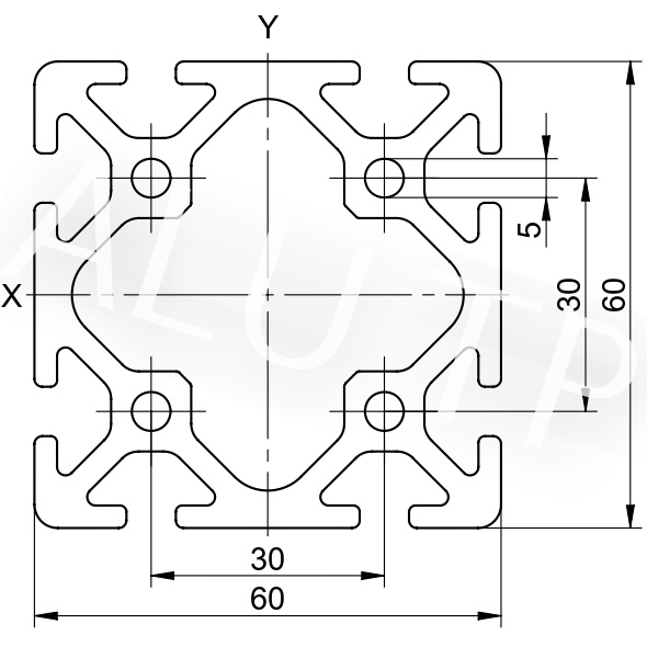 Esquema de un perfil de automatización