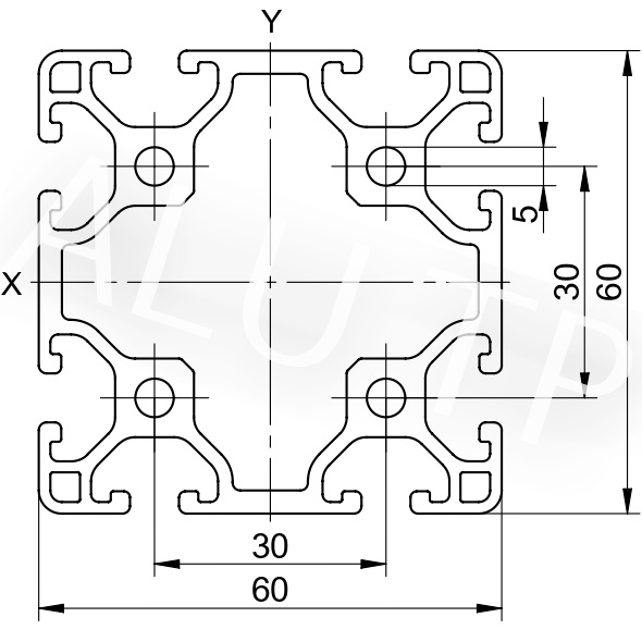 Esquema de un perfil de automatización