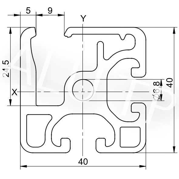 Sketch of an automation profile