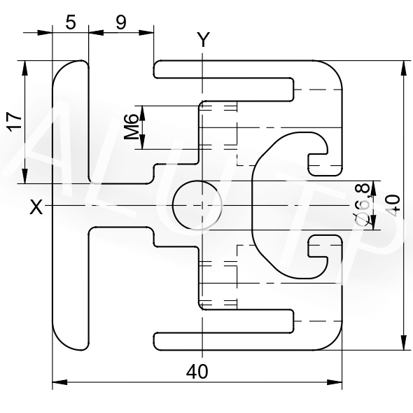 Sketch of an automation profile