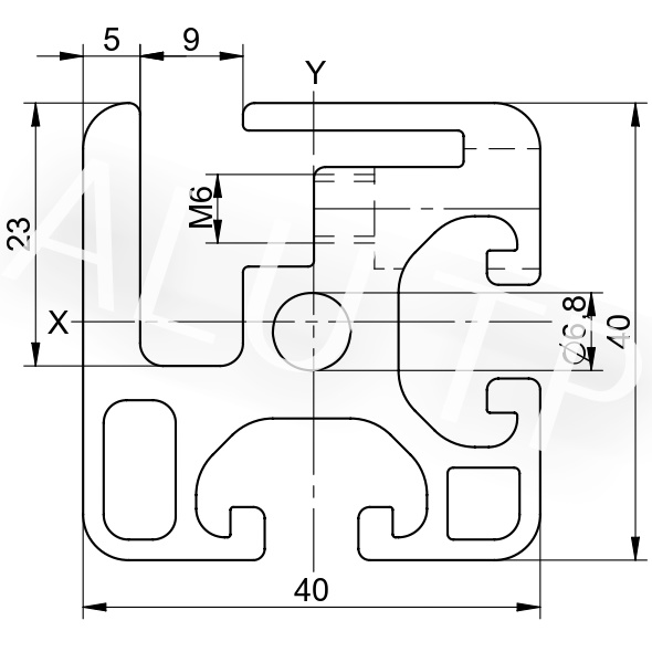 Sketch of an automation profile