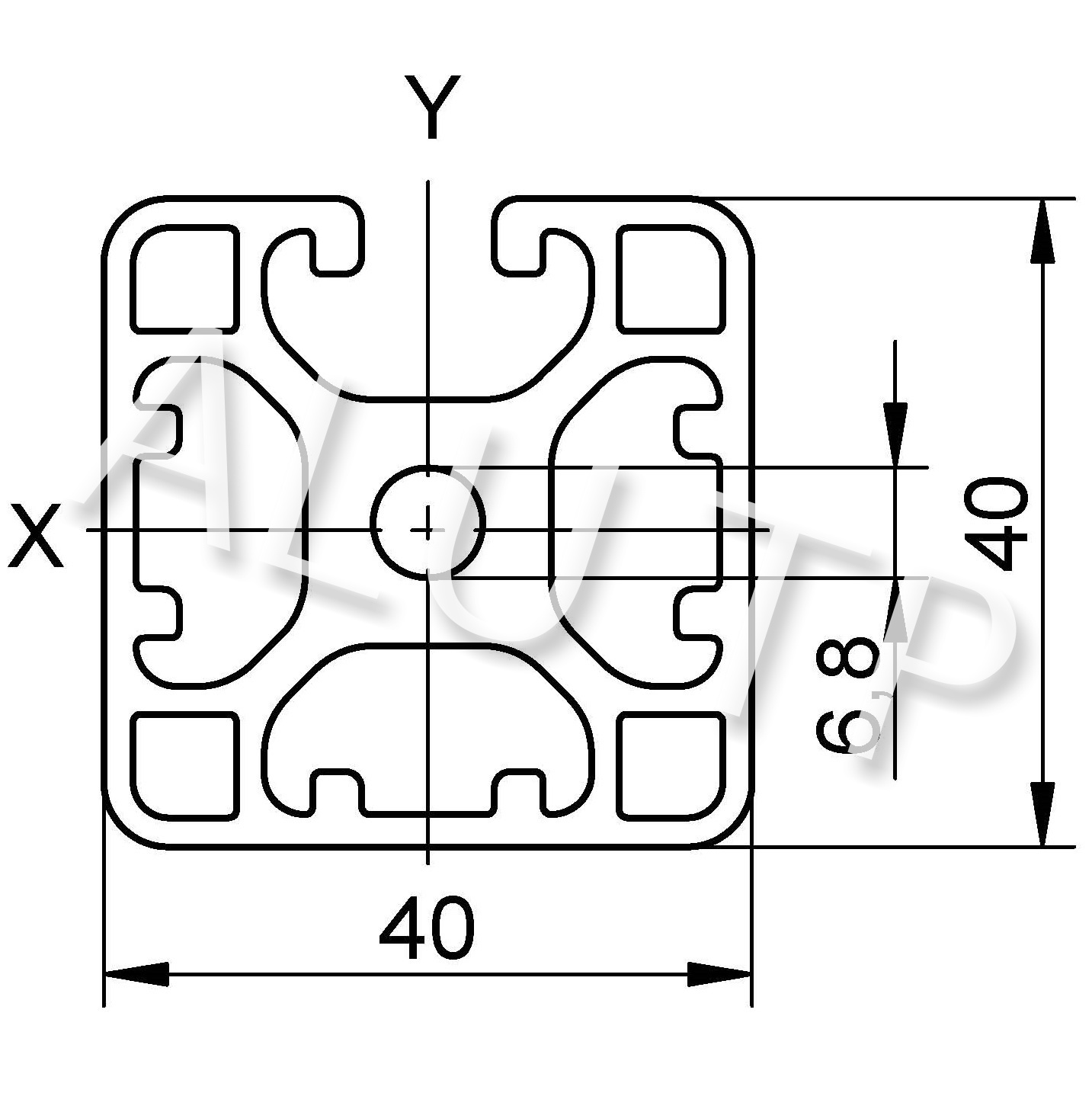 Esquema de un perfil de automatización