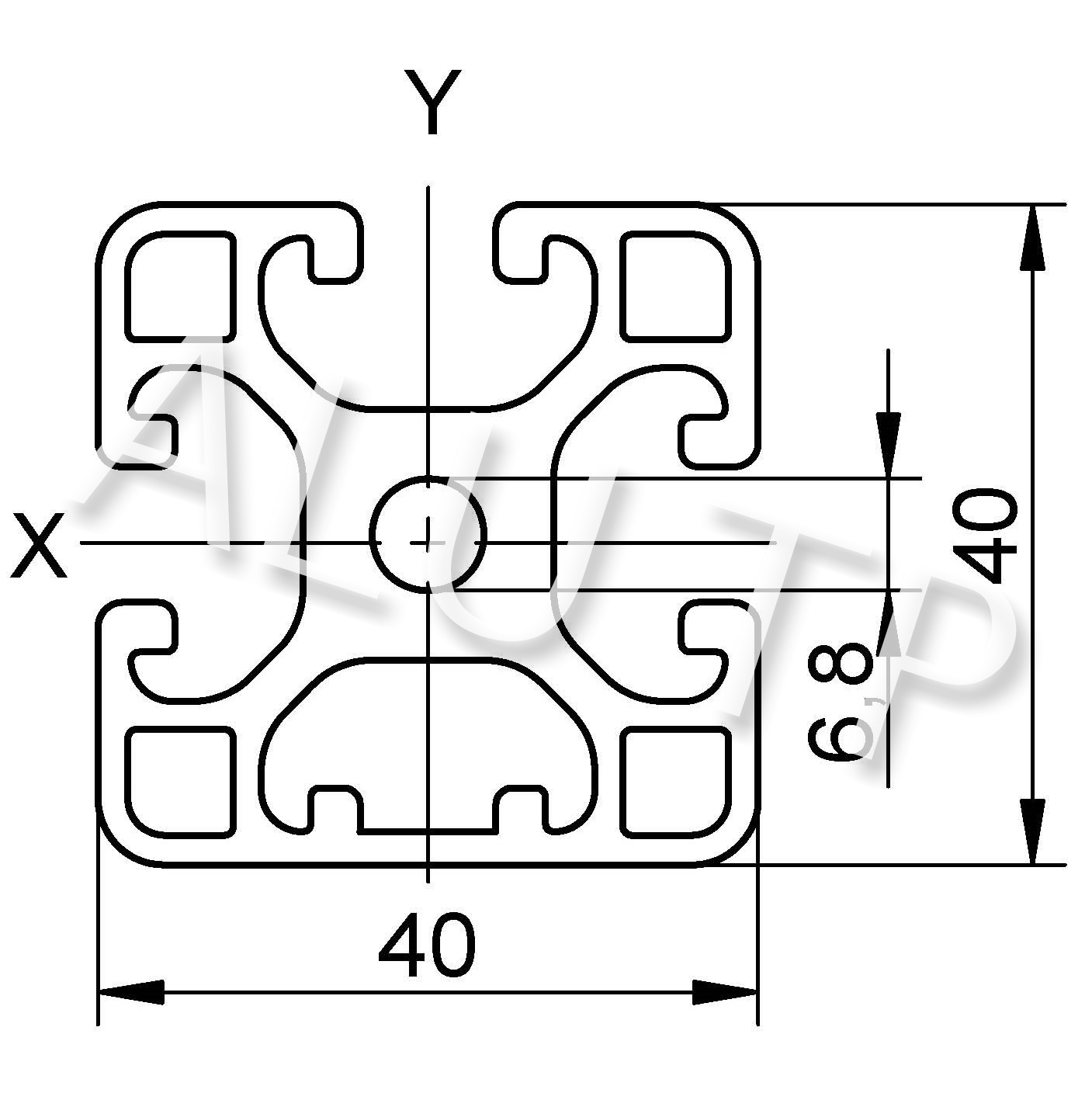 Esquema de un perfil de automatización