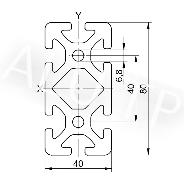 Esquema de un perfil de automatización