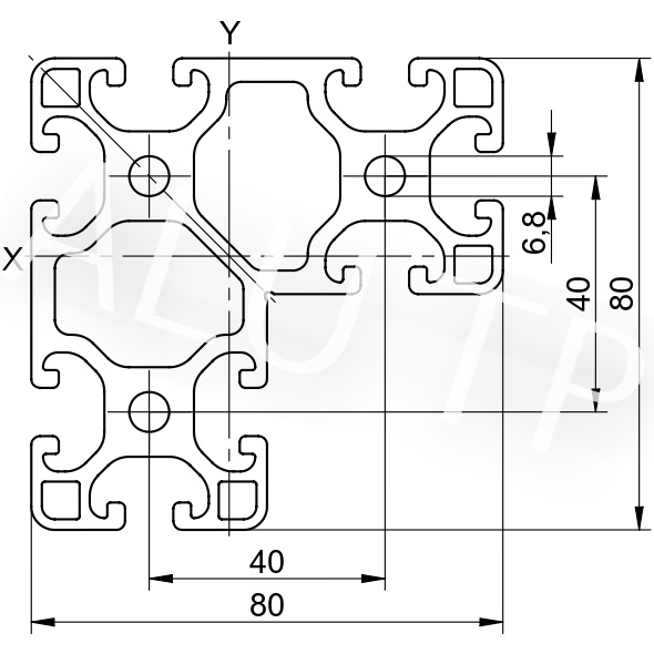 Esquema de un perfil de automatización