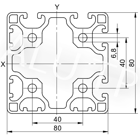 Esquema de un perfil de automatización