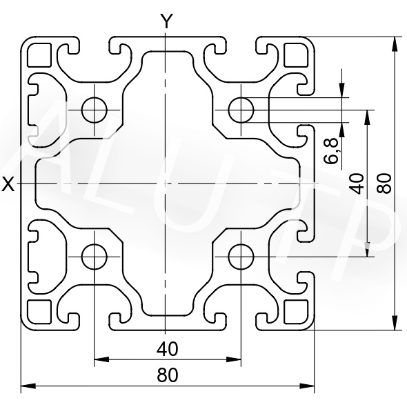 Esquema de un perfil de automatización