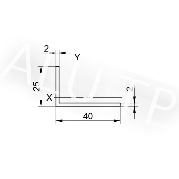 Sketch of an automation profile