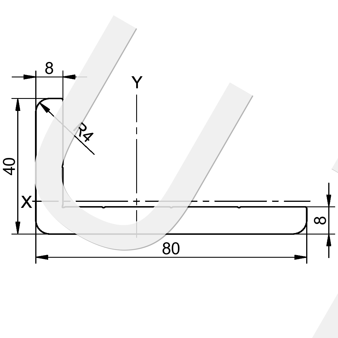 Sketch of an automation profile