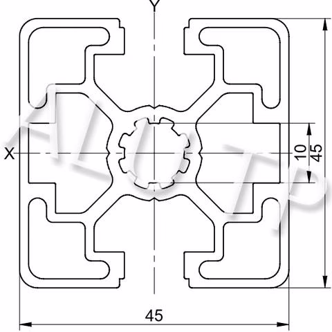 Sketch of an automation profile