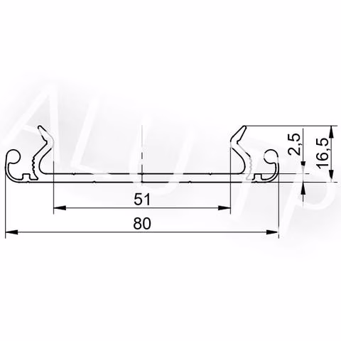 Sketch of an automation profile