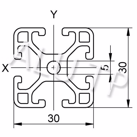 Sketch of an automation profile