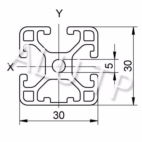 Sketch of an automation profile
