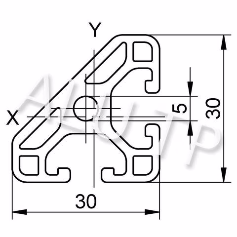 Sketch of an automation profile