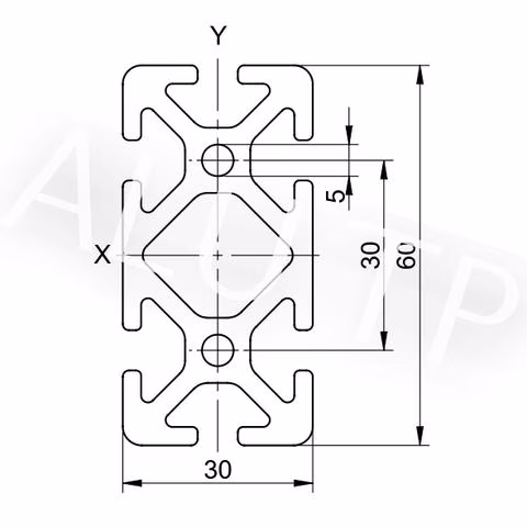 Sketch of an automation profile