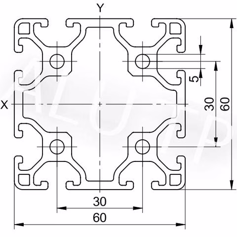 Sketch of an automation profile