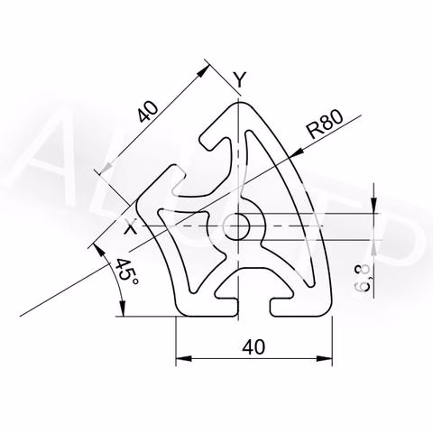 Sketch of an automation profile
