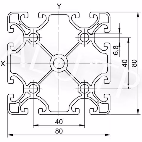 Sketch of an automation profile