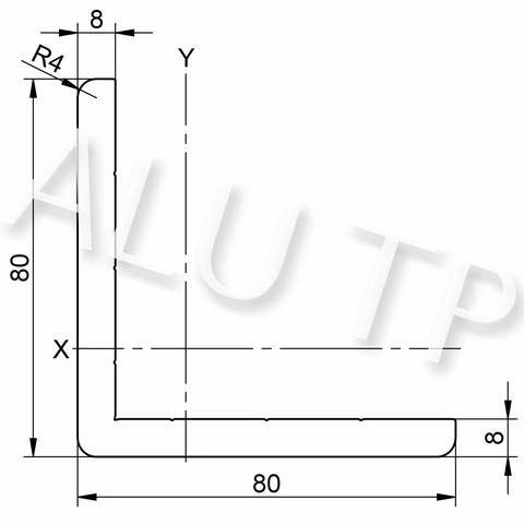 Sketch of an automation profile