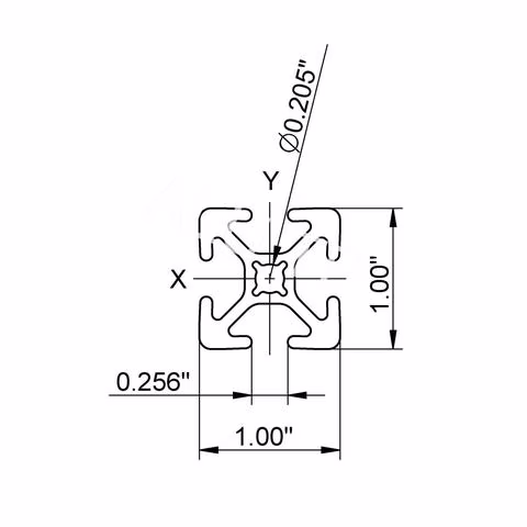 Sketch of an automation profile