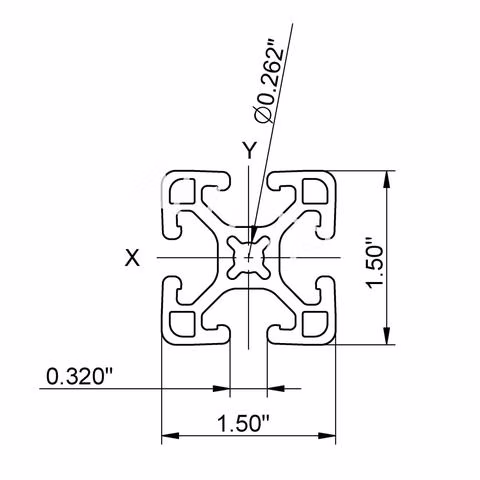 Sketch of an automation profile