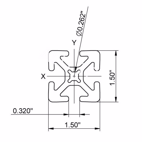Sketch of an automation profile