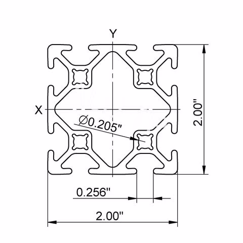 Sketch of an automation profile