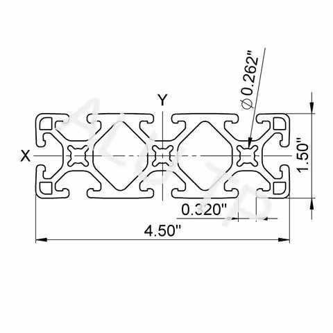 Sketch of an automation profile