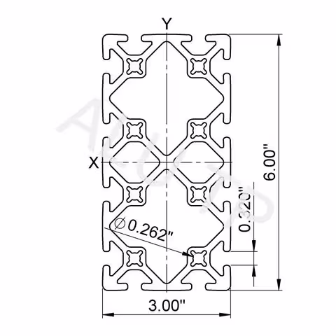 Sketch of an automation profile
